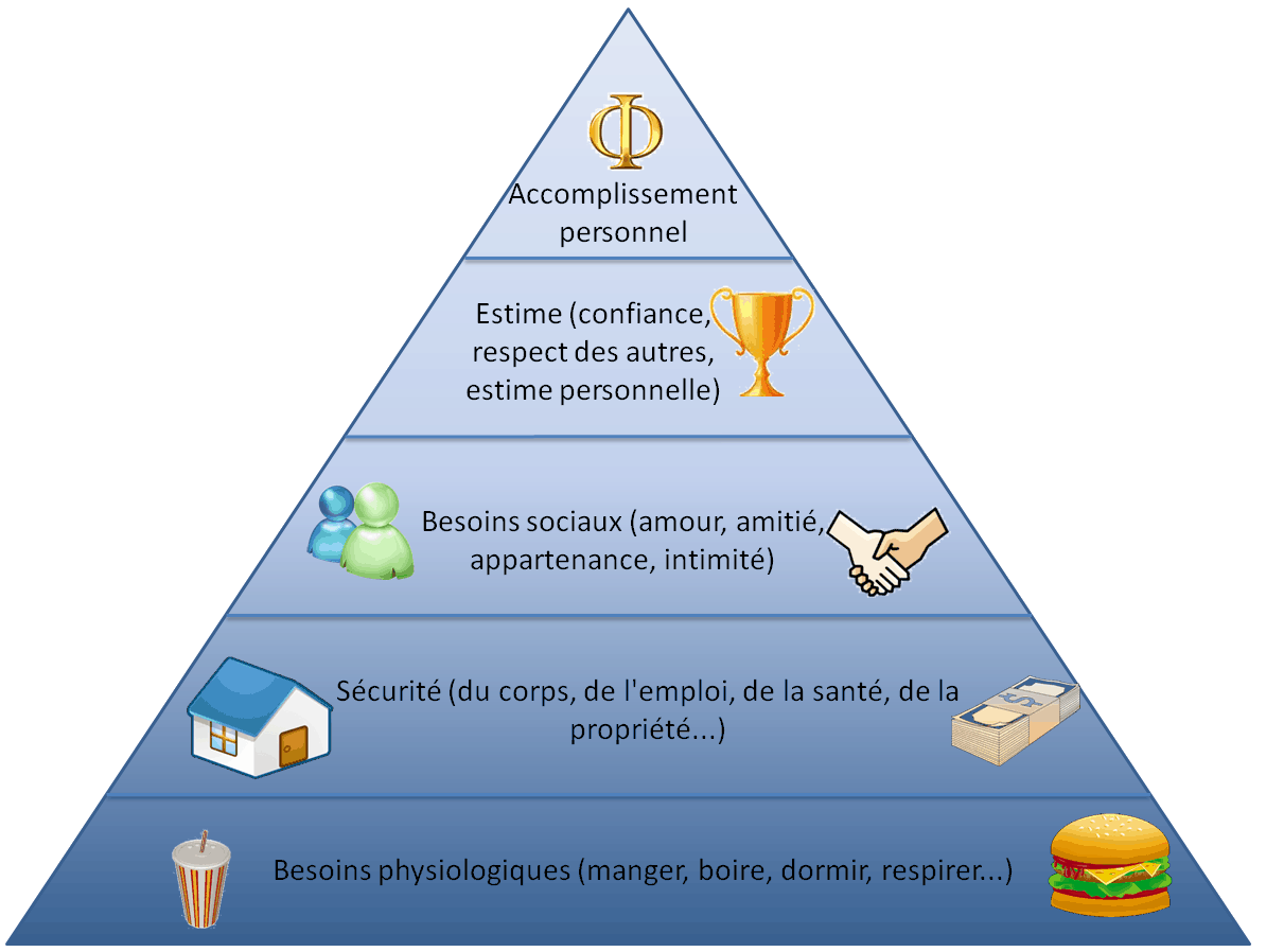 marketing pyramide de maslow